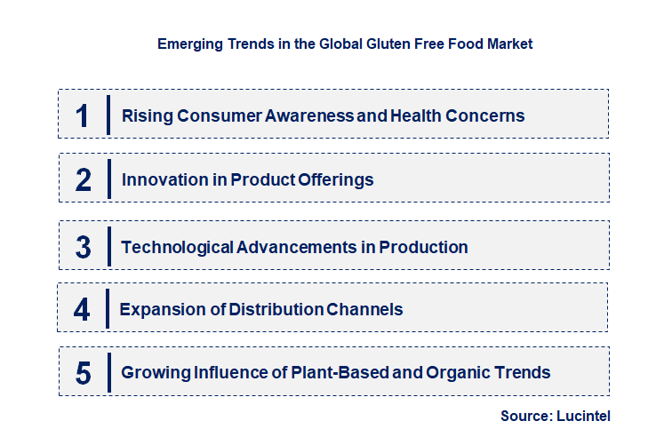 Emerging Trends in the Gluten Free Food Market